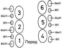 3.9.5 Регулировка зазора клапанов